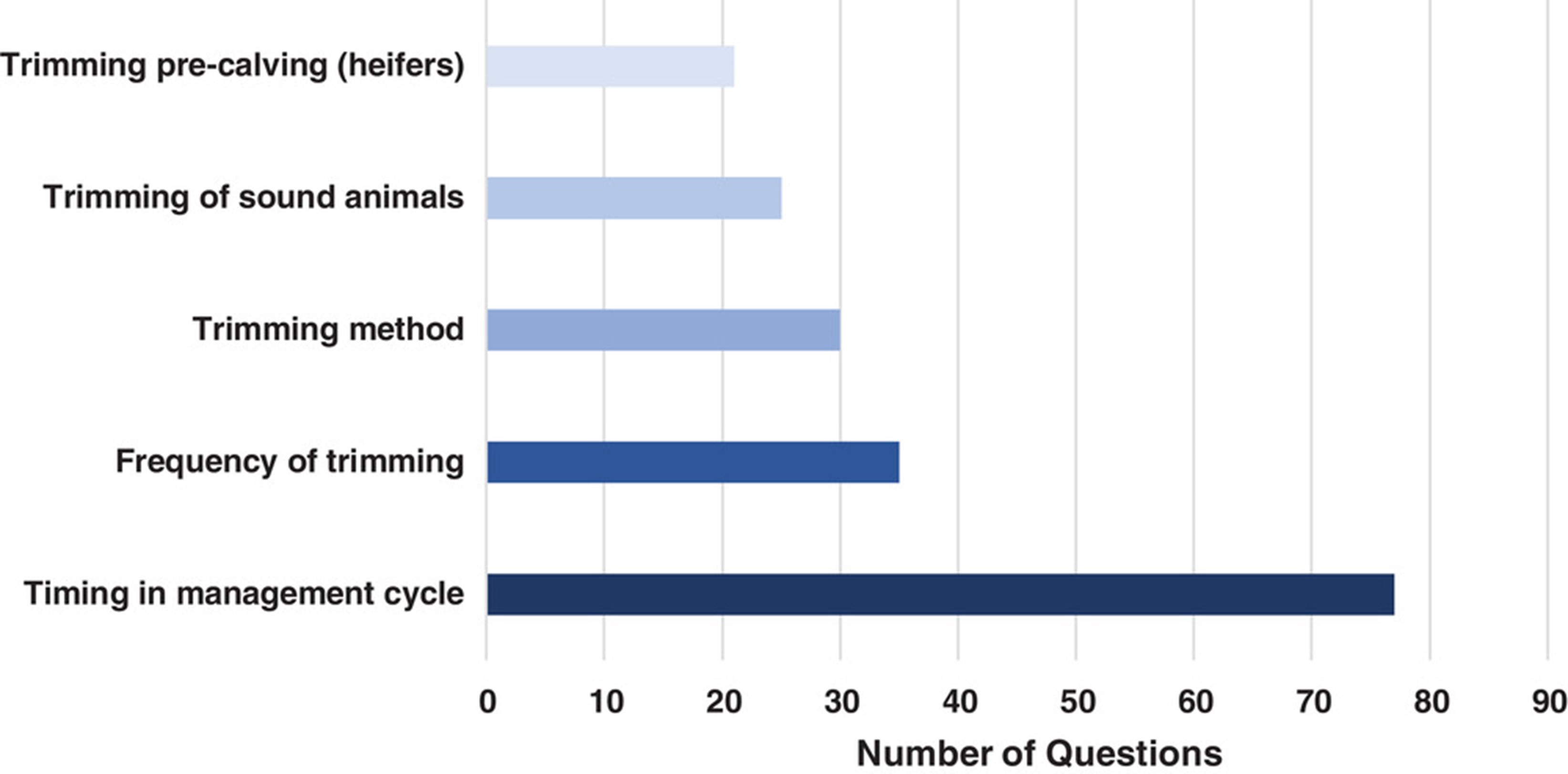Bart chart on preventive hoof trimming